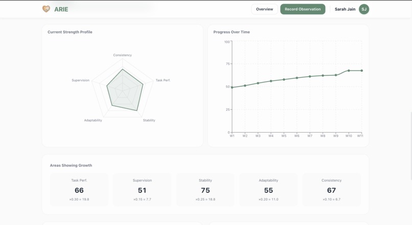 ARIE – screenshot 9