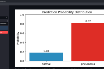 SudanMed AI – Risk-Aware Pneumonia Detection