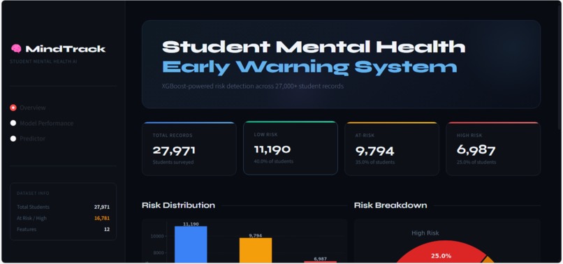 MindTrack – screenshot 1