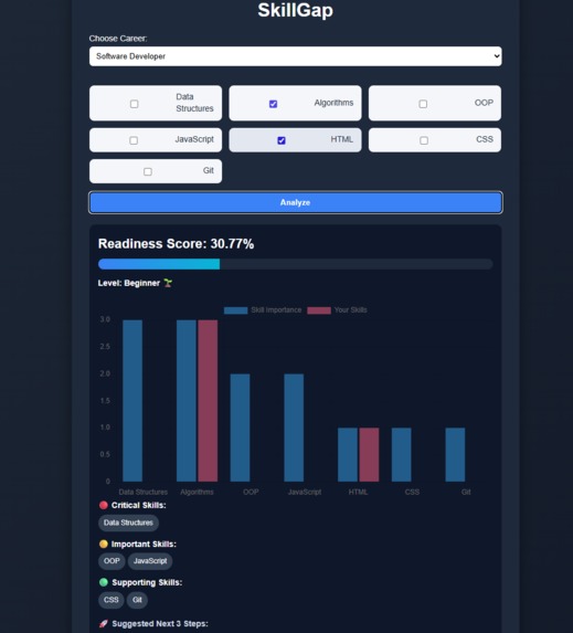 Project: SkillGap – screenshot 2