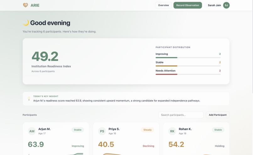 ARIE – screenshot 7