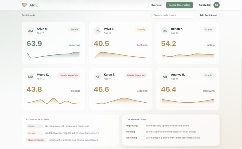 ARIE – screenshot 8