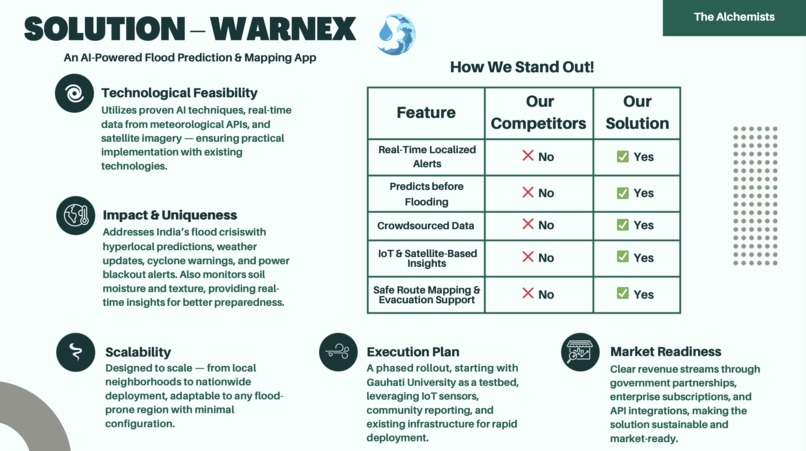 WARNEX – screenshot 3