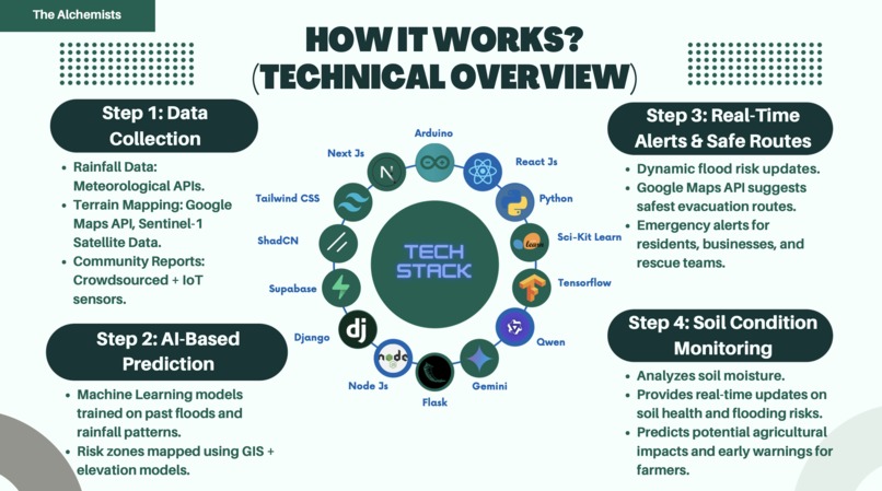 WARNEX – screenshot 4