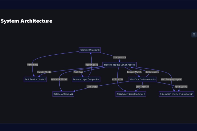 CodeRecon - AI-Powered Code Analysis Platform – screenshot 3