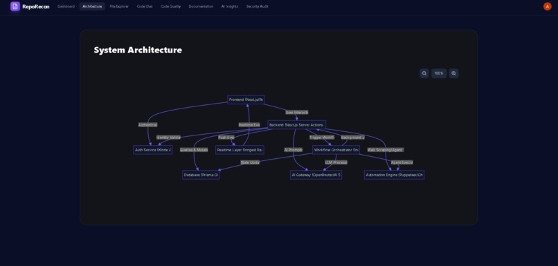 CodeRecon - AI-Powered Code Analysis Platform – screenshot 3