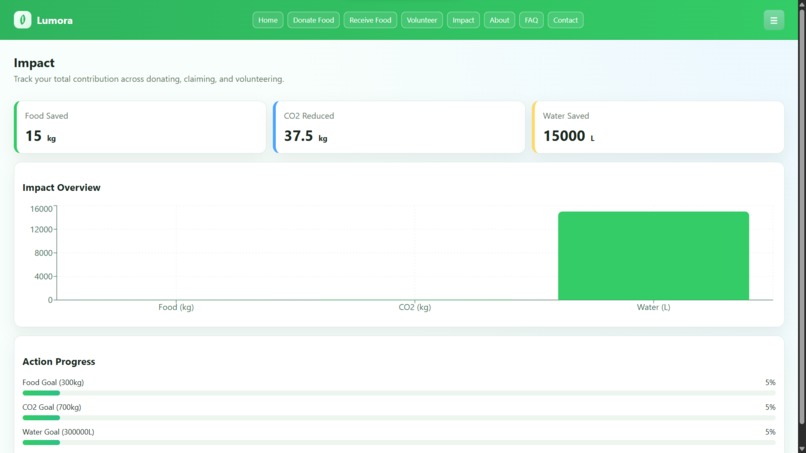 Lumora – screenshot 5