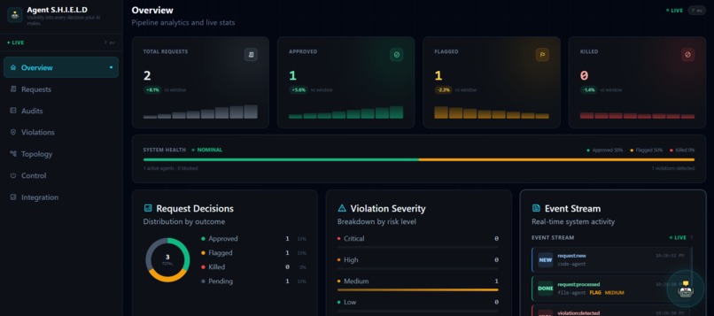 Agent S.H.I.E.L.D – screenshot 5