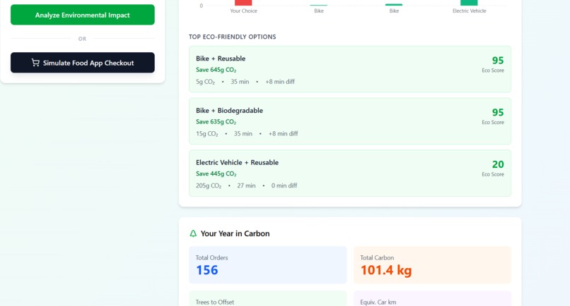 EcoIntellect API – screenshot 3