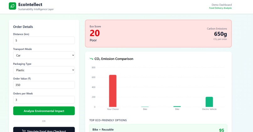 EcoIntellect API – screenshot 2