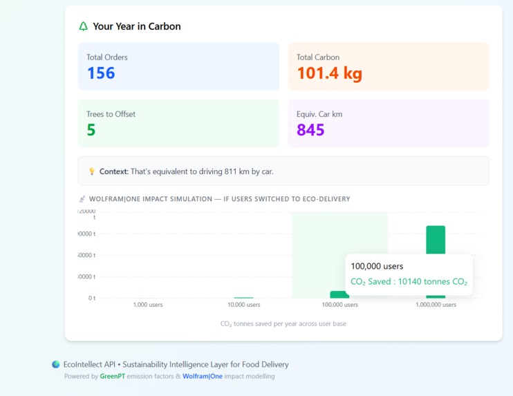 EcoIntellect API – screenshot 4