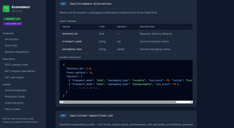 EcoIntellect API – screenshot 10