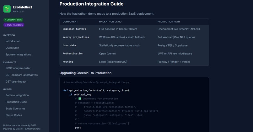 EcoIntellect API – screenshot 11