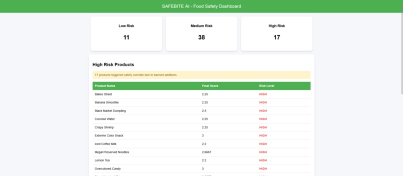 SafeBite AI – screenshot 1