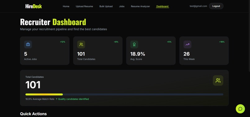 HireDesk – screenshot 4
