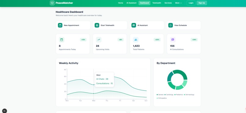 Peace Matcher - Revolutionizing Healthcare with AI  – screenshot 8