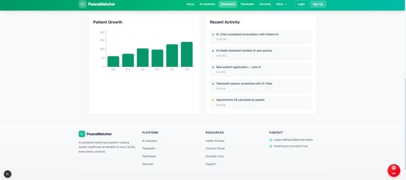 Peace Matcher - Revolutionizing Healthcare with AI  – screenshot 9
