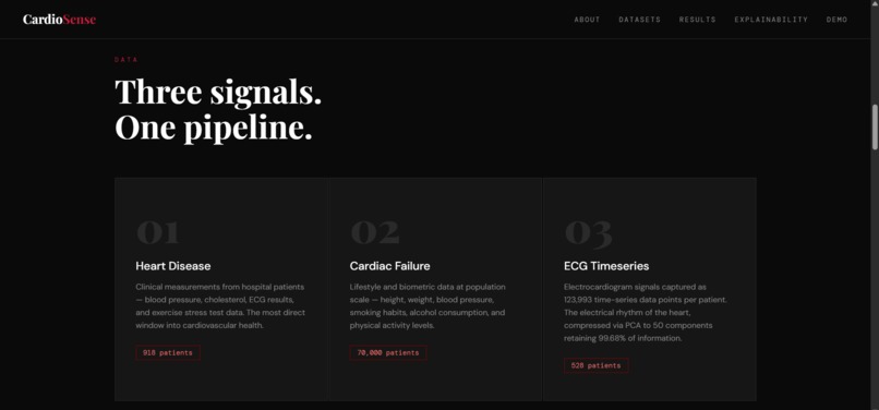 CardioSense – screenshot 3