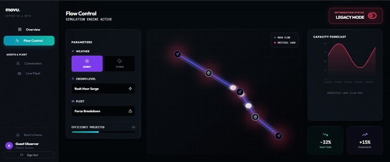 Movu – screenshot 6