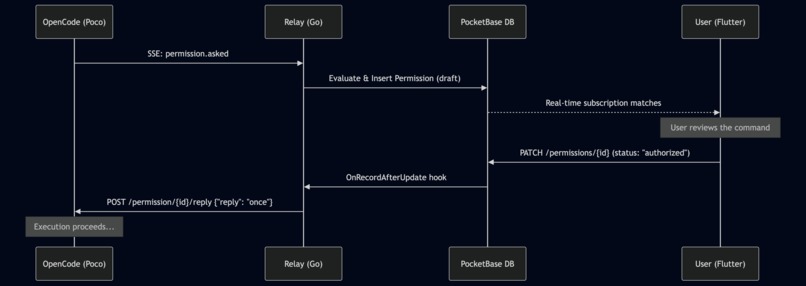 PocketCoder – screenshot 4