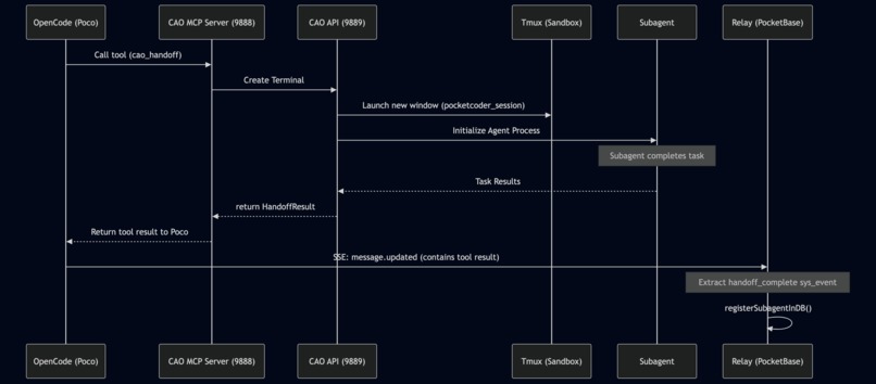 PocketCoder – screenshot 5