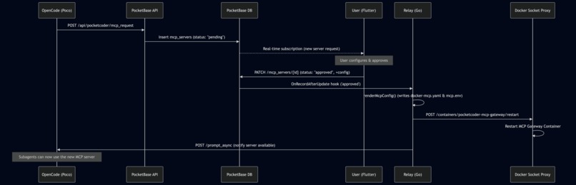 PocketCoder – screenshot 6