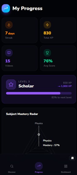 HackTheNightAway – screenshot 3