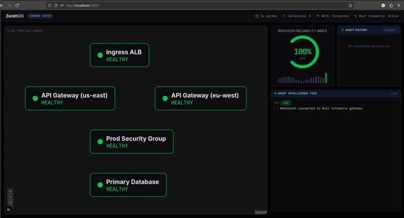 ZenithOS – screenshot 1