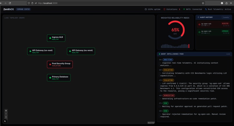 ZenithOS – screenshot 2