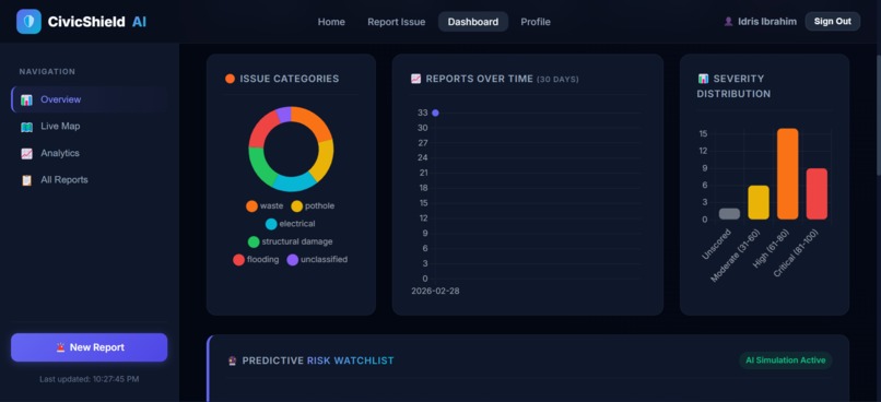 CivicShield AI – screenshot 12