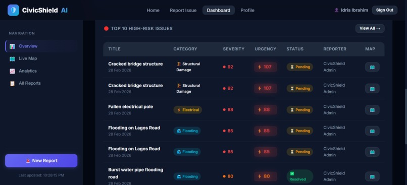 CivicShield AI – screenshot 13