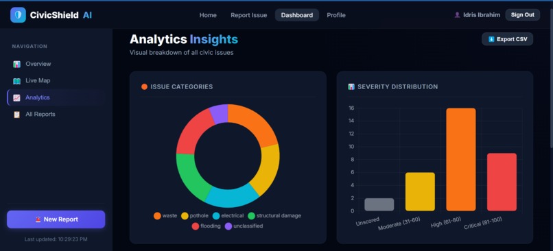 CivicShield AI – screenshot 15