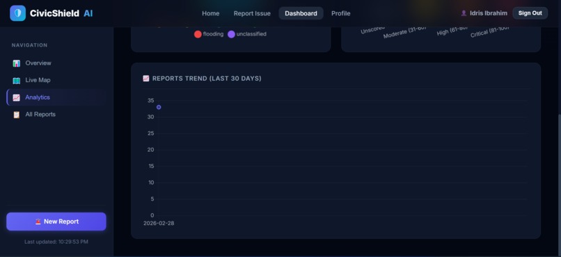 CivicShield AI – screenshot 16