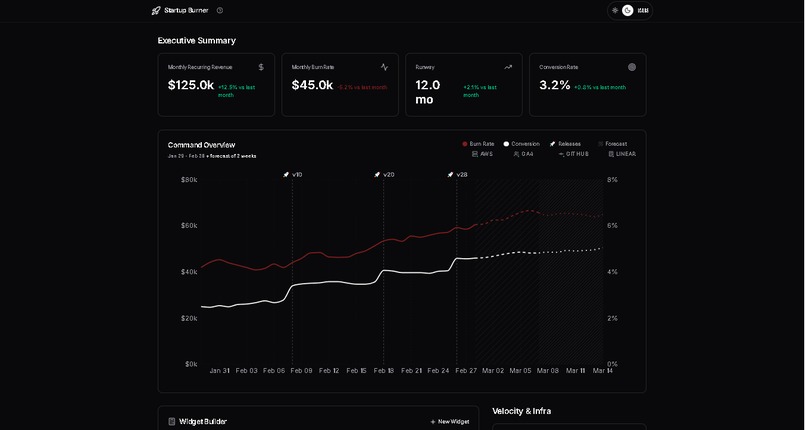 Startup Burner (dashboard) – screenshot 2
