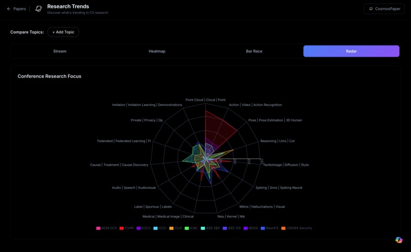 CosmosPapers: Universe of Research – screenshot 4