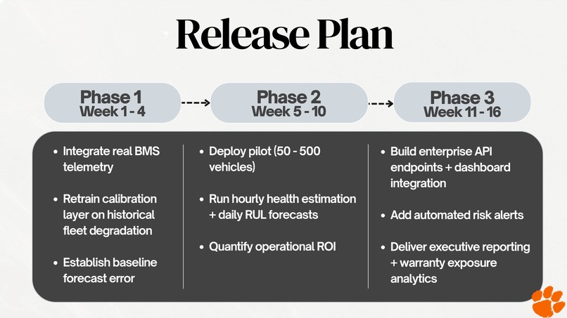 VoltWatch – screenshot 1