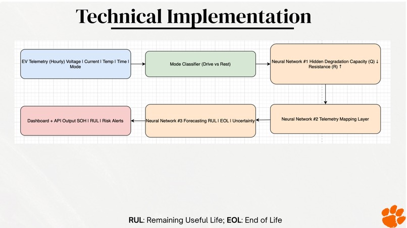 VoltWatch – screenshot 2