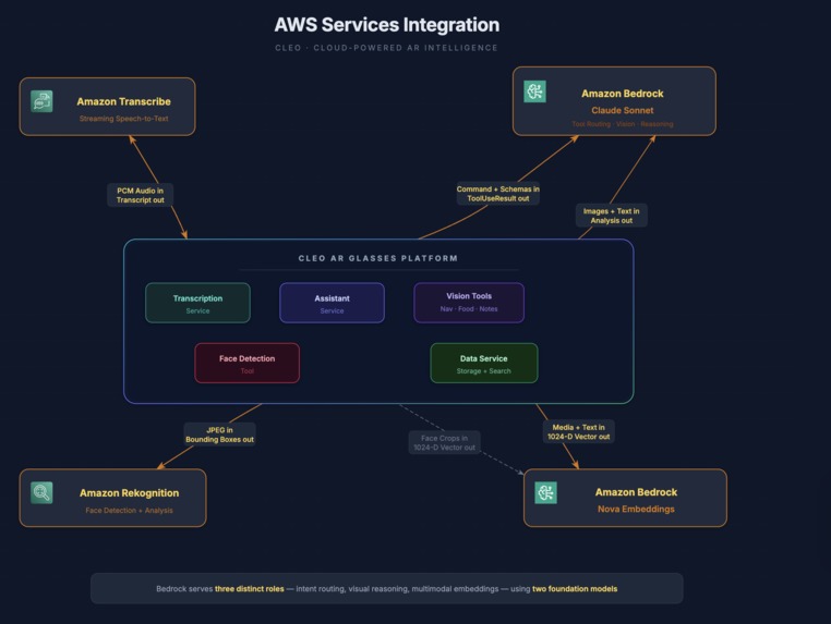 Cleo – screenshot 11