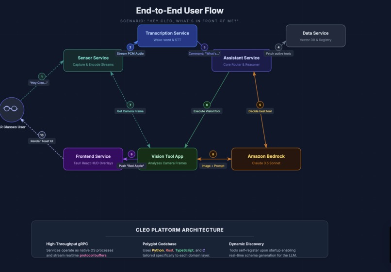 Cleo – screenshot 2