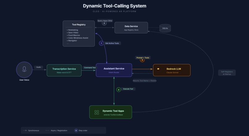 Cleo – screenshot 10