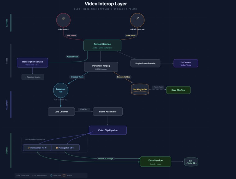 Cleo – screenshot 9