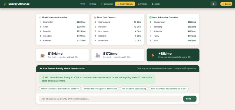 Energy Almanac – screenshot 4