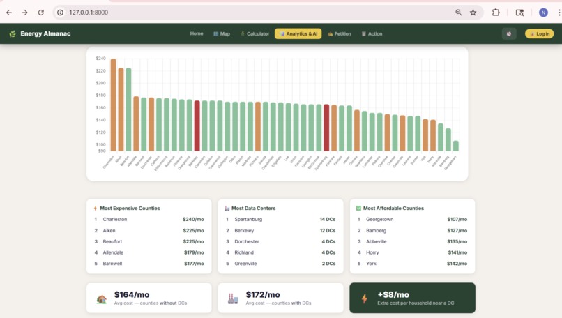 Energy Almanac – screenshot 6