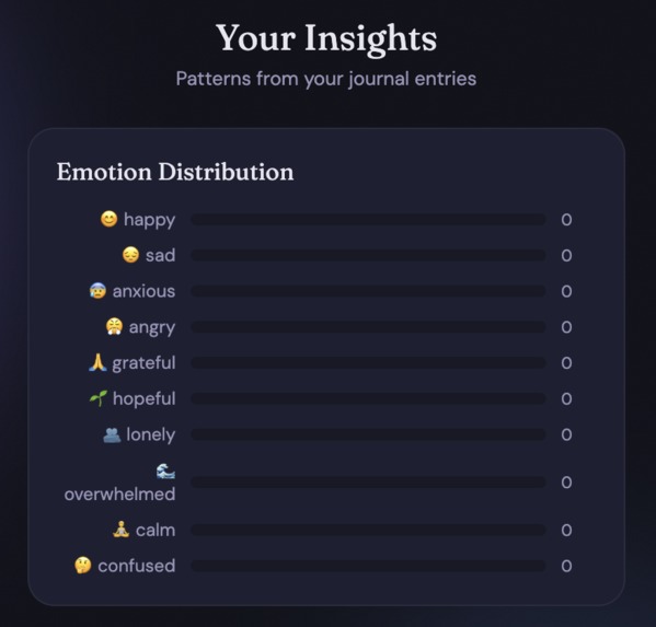Clarity: AI-Powered Mental Health Journal – screenshot 2