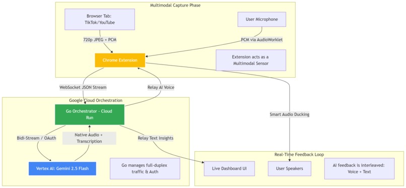 StreamCoach Live: Proactive AI Director for Streamers – screenshot 1