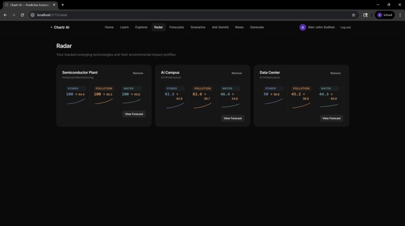 CHARTR – screenshot 4