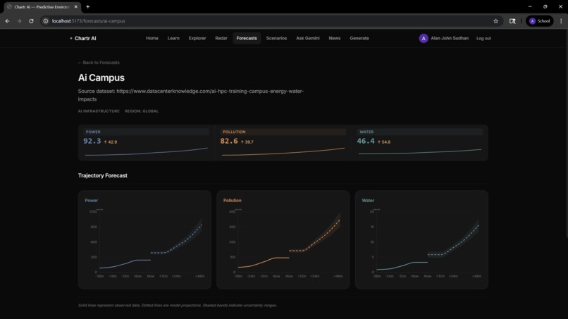 CHARTR – screenshot 2