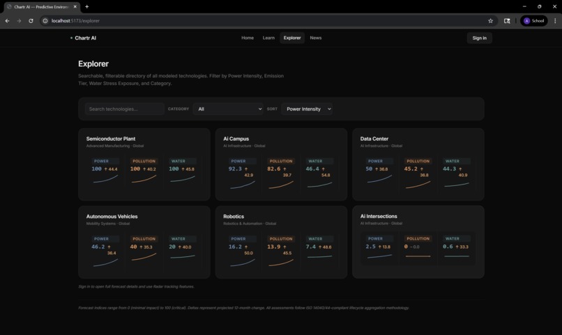 CHARTR – screenshot 3
