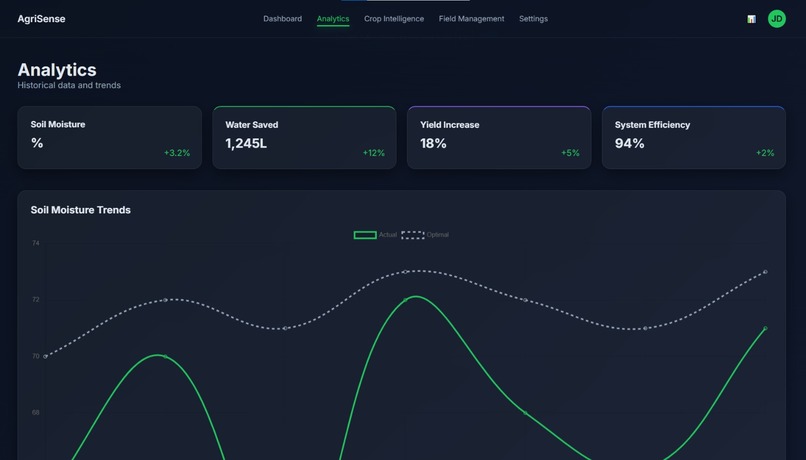 AgriSence – screenshot 2