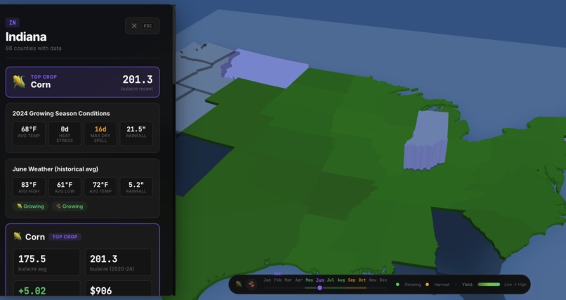 Harrow – screenshot 2